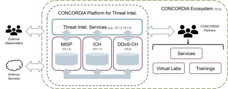 Intelligence Services