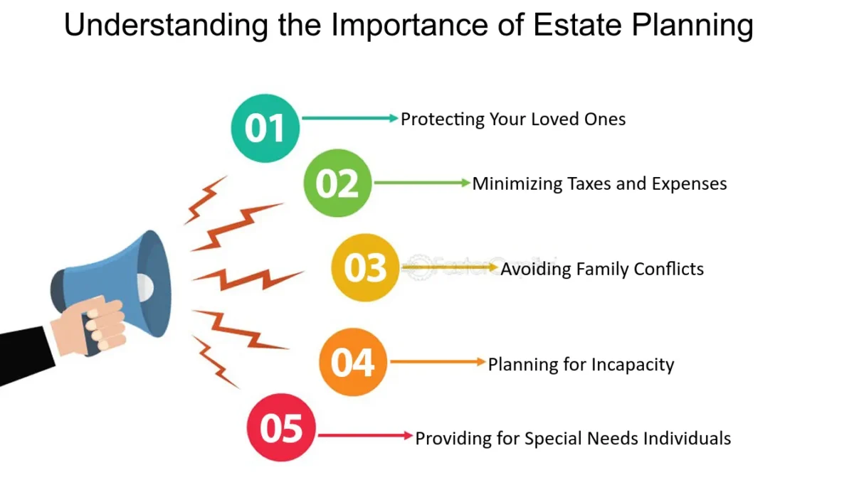 estate planning courses