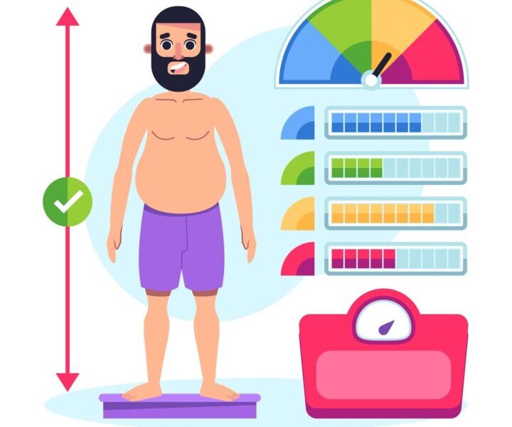 Understanding the Impact of Body Fat Percentage on Decreasing Disease ...