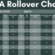 IRS Rollover Chart for Retirement Plans