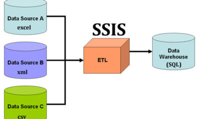 SSIS-950