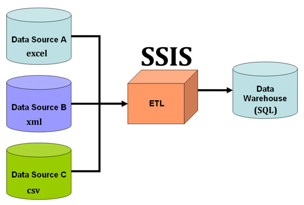 SSIS-950